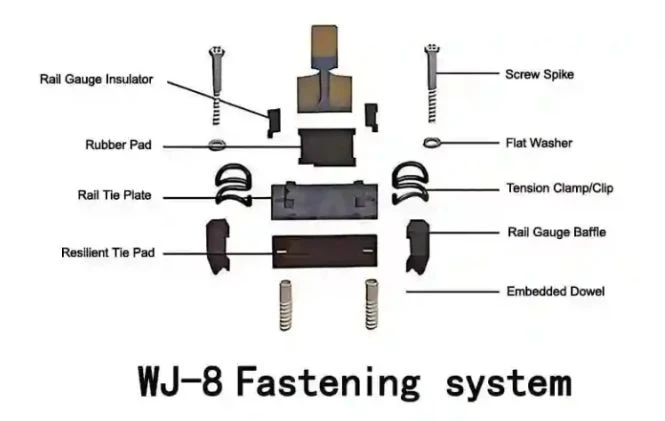 rail clamp rail clamp